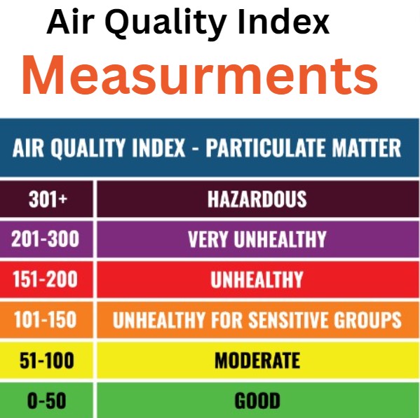 Air Quality Index