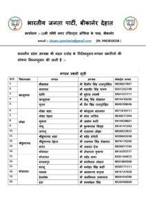 भाजपा बीकानेर देहात ने मण्डल प्रभारियों की घोषणा की 