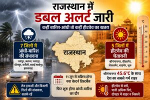 प्रदेश में गर्मी का कहर जारी, 7 जिलों में बारिश और 5 में हीटवेव अलर्ट