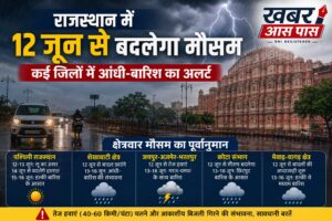 राजस्थान में 12 जून से बदलेगा मौसम, कई जिलों में आंधी-बारिश का अलर्ट
