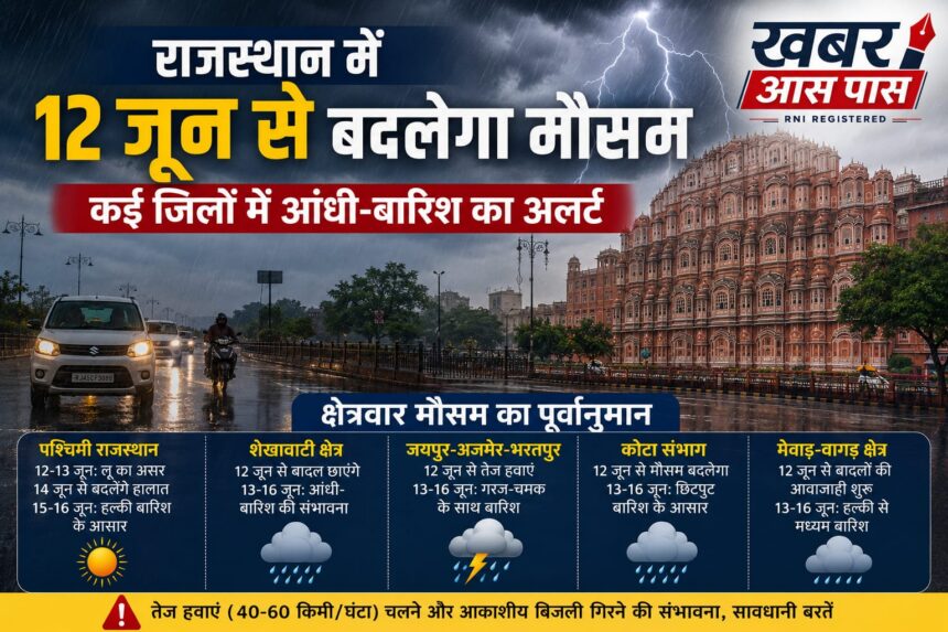 राजस्थान में 12 जून से बदलेगा मौसम, कई जिलों में आंधी-बारिश का अलर्ट