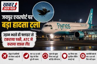 जयपुर एयरपोर्ट पर बड़ा हादसा टला: उड़ान भरते ही फ्लाइट से टकराया पक्षी, ATC ने कराया वापस लैंड