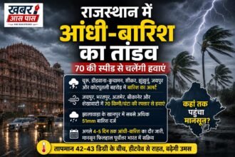 राजस्थान में आंधी-बारिश का अलर्ट: 70 किमी की रफ्तार से चलेंगी हवाएं, अगले 5 दिन बदला रहेगा मौसम