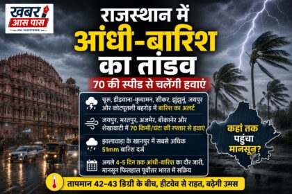राजस्थान में आंधी-बारिश का अलर्ट: 70 किमी की रफ्तार से चलेंगी हवाएं, अगले 5 दिन बदला रहेगा मौसम