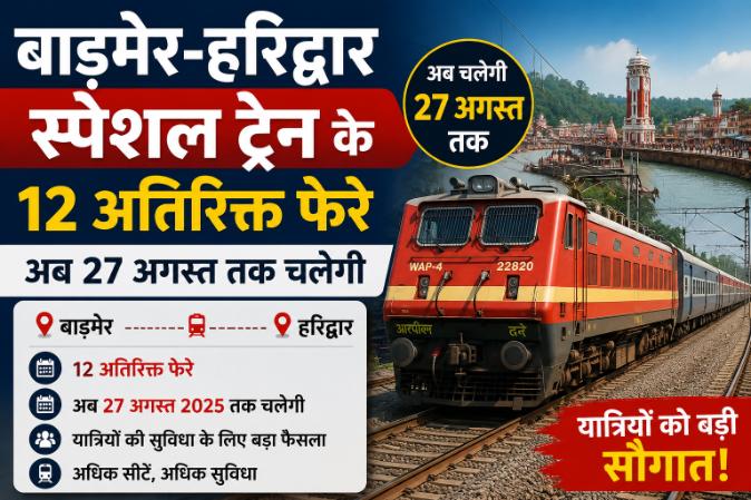 बाड़मेर-हरिद्वार स्पेशल ट्रेन के 12 अतिरिक्त फेरे,अब 27 अगस्त तक चलेगी