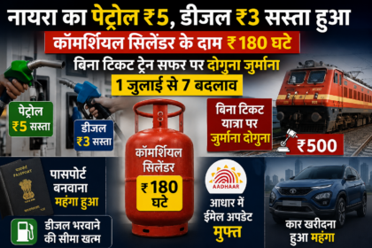 नायरा का पेट्रोल ₹5, डीजल ₹3 सस्ता हुआ:कॉमर्शियल सिलेंडर के दाम ₹180 घटे, बिना टिकट ट्रेन सफर पर दोगुना जुर्माना, 1 जुलाई से 7 बदलाव