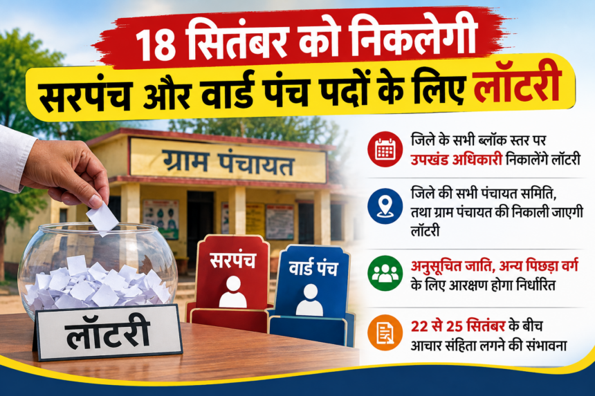 18 सितंबर को निकलेगी सरपंच और वार्ड पंच पदों के लिए लॉटरी