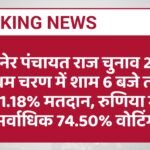 बीकानेर पंचायत राज चुनाव 2026: प्रथम चरण में शाम 6 बजे तक 71.18% मतदान, रुणिया में सर्वाधिक 74.50% वोटिंग